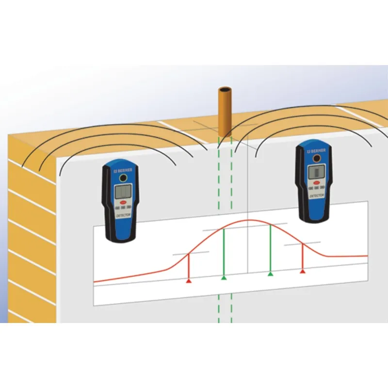 Multidetector Multi Finder